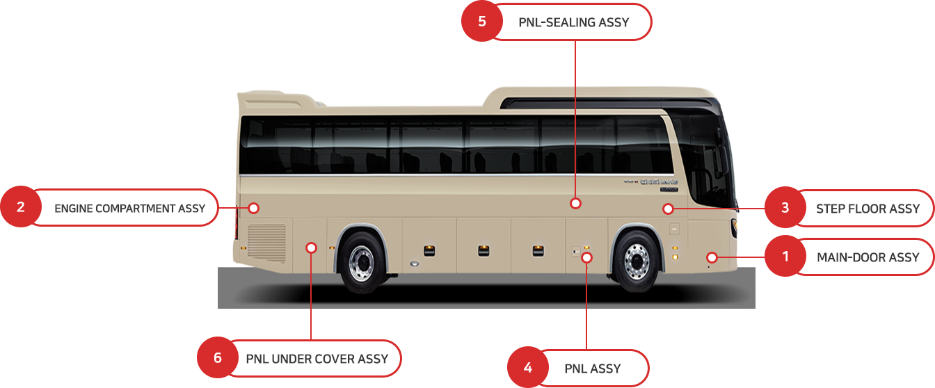 KIA new bus GRANBIRD 